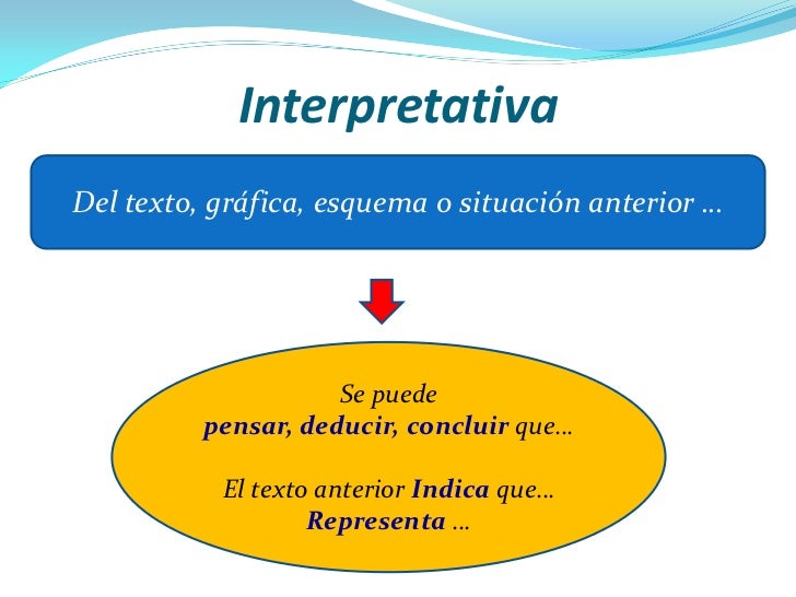 CÓMO DISEÑAR PREGUNTAS POR COMPETENCIAS
