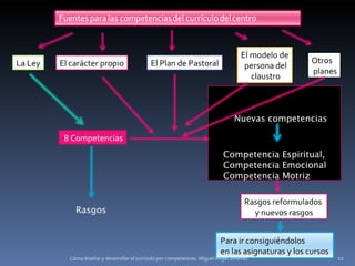 La Ley El carácter propio El Plan de Pastoral El modelo de persona del claustro Otros planes 8 Competencias Rasgos Nuevas competencias Competencia Espiritual, Competencia Emocional Competencia Motriz Rasgos reformulados  y nuevos rasgos Cómo diseñar y desarrollar el currículo por competencias. Miguel Ángel Jiménez Para ir consiguiéndolos  en las asignaturas y los cursos 