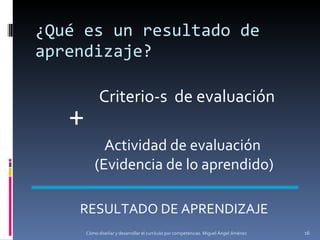 ¿Qué es un resultado de aprendizaje? Cómo diseñar y desarrollar el currículo por competencias. Miguel Ángel Jiménez Criterio-s  de evaluación + Actividad de evaluación (Evidencia de lo aprendido) RESULTADO DE APRENDIZAJE 