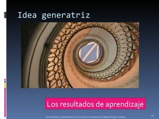 Idea generatriz Cómo diseñar y desarrollar el currículo por competencias. Miguel Ángel Jiménez Los resultados de aprendizaje 