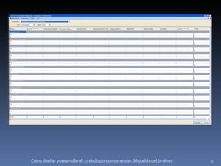 Cómo diseñar y desarrollar el currículo por competencias. Miguel Ángel Jiménez 