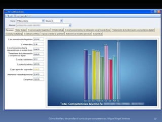 Cómo diseñar y desarrollar el currículo por competencias. Miguel Ángel Jiménez 