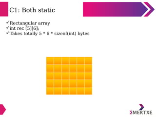 C1: Both static
Rectangular array
int rec [5][6];
Takes totally 5 * 6 * sizeof(int) bytes
 