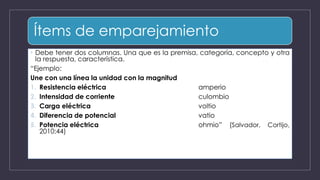 Ítems de emparejamiento
• Debe tener dos columnas. Una que es la premisa, categoría, concepto y otra
la respuesta, característica.
“Ejemplo:
Une con una línea la unidad con la magnitud
1. Resistencia eléctrica amperio
2. Intensidad de corriente culombio
3. Carga eléctrica voltio
4. Diferencia de potencial vatio
5. Potencia eléctrica ohmio” (Salvador, Cortijo,
2010:44)
 
