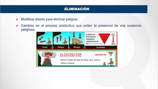ELIMINACIÓN
✔ Modificar diseño para eliminar peligros.
✔ Cambios en el proceso productivo que eviten la presencia de una sustancia
peligrosa.
 