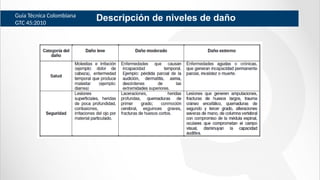 Guía Técnica Colombiana
GTC 45:2010
Descripción de niveles de daño
 