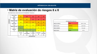 MÉTODOS (R.M. 050-2013-TR)
• Matriz de evaluación de riesgos 6 x 6
 