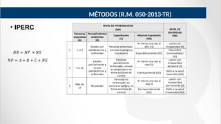MÉTODOS (R.M. 050-2013-TR)
• IPERC
 