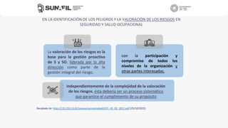 Recabado de: http://132.255.23.82/sipnvo/normatividad/GTC_45_DE_2012.pdf (25/10/2022)
EN LA IDENTIFICACIÓN DE LOS PELIGROS Y LA VALORACIÓN DE LOS RIESGOS EN
SEGURIDAD Y SALUD OCUPACIONAL
La valoración de los riesgos es la
base para la gestión proactiva
de S y SO, liderada por la alta
dirección como parte de la
gestión integral del riesgo,
con la participación y
compromiso de todos los
niveles de la organización y
otras partes interesadas.
Independientemente de la complejidad de la valoración
de los riesgos, ésta debería ser un proceso sistemático
que garantice el cumplimiento de su propósito
 