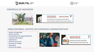 CONTROLES DE INGENIERÍA
SEÑALIZACIONES, ALERTAS Y/O CONTROLES ADMINISTRATIVOS
Señales de seguridad.
Sirenas, alarmas.
Procedimientos de Seguridad (PETS).
Inspección de equipos.
Capacitación.
Controles de acceso.
Permisos de trabajo.
Etiquetado.
Horarios de trabajo
 