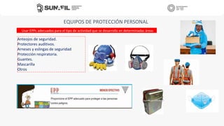 Usar EPPs adecuados para el tipo de actividad que se desarrolla en determinadas áreas
Anteojos de seguridad.
Protectores auditivos.
Arneses y eslingas de seguridad
Protección respiratoria.
Guantes.
Mascarilla
Otros
EQUIPOS DE PROTECCIÓN PERSONAL
 