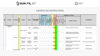 EJEMPLO DE MATRIZ IPERC
 