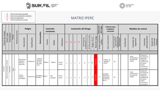 MATRIZ IPERC
Peligro Controles
existentes
Evaluación del Riesgo Medidas de control
Sustitución
Controles
de
ingeniería
Controles
administrativos
Equipos
de
Protección
Personal
*Reducción
del tiempo de
exposición.
*Asegurar la
realización de
las pausas
activas.
*Fomentar el
autocuidado.
Ajuste
antropométrico
del puesto de
trabajo.
*Reducción
del tiempo de
exposición.
*Asegurar la
realización de
las pausas
activas.
*Fomentar el
autocuidado.
Ajuste
antropométrico
del puesto de
trabajo.
Descripción
Efectos
posibles
Movimientos
repetitivos -
Miembros
Superiores.
Ergonómico
Postura
Sedente
prolongada.
Tendinitis,
Síndrome
del túnel
del carpo
(STC)
Ergonómico cervicalgias.
Clasificación
Fuente
Medio
Individuos
Ninguno Ninguno
Lumbalgias, Ninguno Sillas
ajustables
Pausas
activas
Pausas
activas
Zona/
Lugar
Actividades
Tareas
Rutinario
(si/no)
Digitar
Oficina
de
Contabilidad
y
Compras
Facturación
Si
Criterios para
establecer
controles
Peor
consecuencia
Existencia
Requisito
Legal
Específico
Asociado
(Si
o
No)
Eliminación
Pérdida de
capacidad
laboral.
No
No
Lumbalgia
Crónica con
Incapacidad
permanente
parcial.
A
B
C
D
(IP)
Índice
de
probabilidad
(A+B+C+D)
(IS)
Índice
de
severidad
Riesgo
=
IP
x
IS
Nivel
de
riesgo
Riesgo
significativo
(Si/No)
2 3 2 3
2 3 3 3
10
11 2
2 20
22
Importante
Importante
Si
Si
Valoración
del
riesgo
Puesto
de
trabajo
Contadora
 