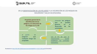 Recabado de: http://132.255.23.82/sipnvo/normatividad/GTC_45_DE_2012.pdf (25/10/2022)
EN LA IDENTIFICACIÓN DE LOS PELIGROS Y LA VALORACIÓN DE LOS RIESGOS EN
SEGURIDAD Y SALUD OCUPACIONAL
Propósito general de la
identificación de los
peligros y la valoración de
los riesgos en S y SO
con el fin de que la
organización pueda
establecer los controles
necesarios,
Entender los peligros
que se pueden
generar en el
desarrollo de las
actividades,
al punto de
asegurar que
cualquier riesgo sea
aceptable
 