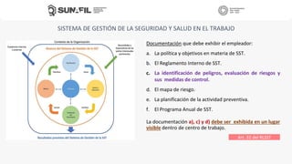 SISTEMA DE GESTIÓN DE LA SEGURIDAD Y SALUD EN EL TRABAJO
Documentación que debe exhibir el empleador:
a. La política y objetivos en materia de SST.
b. El Reglamento Interno de SST.
c. La identificación de peligros, evaluación de riesgos y
sus medidas de control.
d. El mapa de riesgo.
e. La planificación de la actividad preventiva.
f. El Programa Anual de SST.
La documentación a), c) y d) debe ser exhibida en un lugar
visible dentro de centro de trabajo.
Art. 32 del RLSST
 