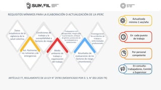 ARTÍCULO 77, REGLAMENTO DE LA LEY N° 29783 (MODIFICADO POR D. S. N° 002-2020-TR)
REQUISITOS MÍNIMOS PARA LA ELABORACIÓN O ACTUALIZACIÓN DE LA IPERC
Datos
estadísticos de la
vigilancia de la
salud colectiva
Condiciones de
trabajo y la
susceptibilidad a
factores de riesgo
Trabajadores con
discapacidad, riesgos para
la procreación, enfoque
de género, protección de
las trabajadoras y
adolescentes
Act. Rutinarias,
no rutinarias y de
emergencias
Medio
ambiente de
trabajo y
organización
del trabajo
Investigaciones
de accidentes de
trabajo o
enfermedades
profesionales
Resultados de
evaluaciones de los
factores de riesgo
(monitoreos)
Actualizada
mínimo 1 vez/año
Por personal
competente
En cada puesto
de trabajo
En consulta:
trabajadores, Comité
o Supervisor
 