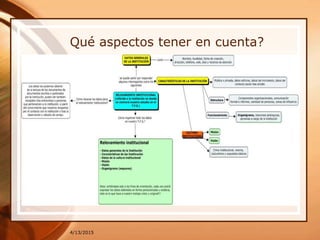 Qué aspectos tener en cuenta?
4/13/2015
 