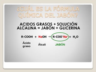 ACIDOS GRASOS + SOLUCIÓN
ALCALINA = JABÓN + GLICERINA
 
