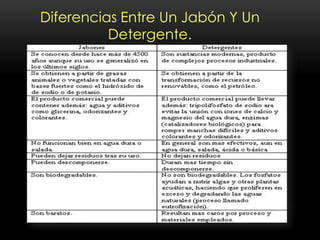 Diferencias Entre Un Jabón Y Un
Detergente.
 