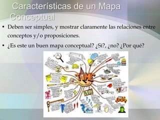 Cómo elaborar mapas conceptuales | PPTX