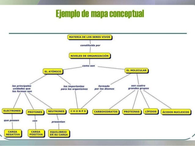 Cómo elaborar mapas conceptuales