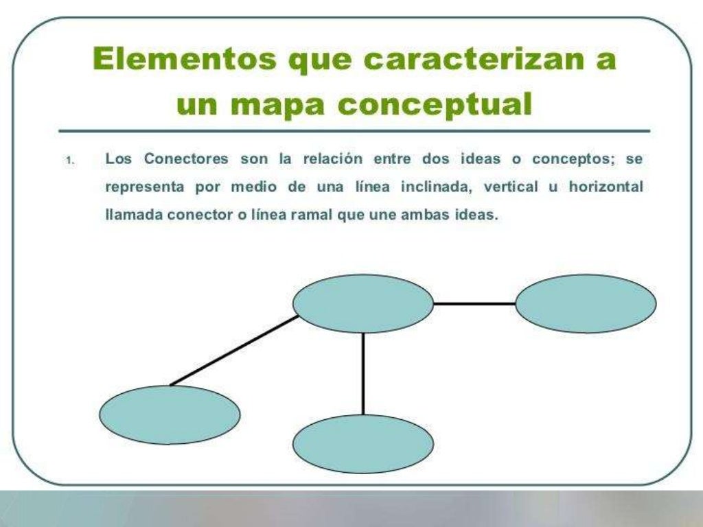 Cómo elaborar mapas conceptuales