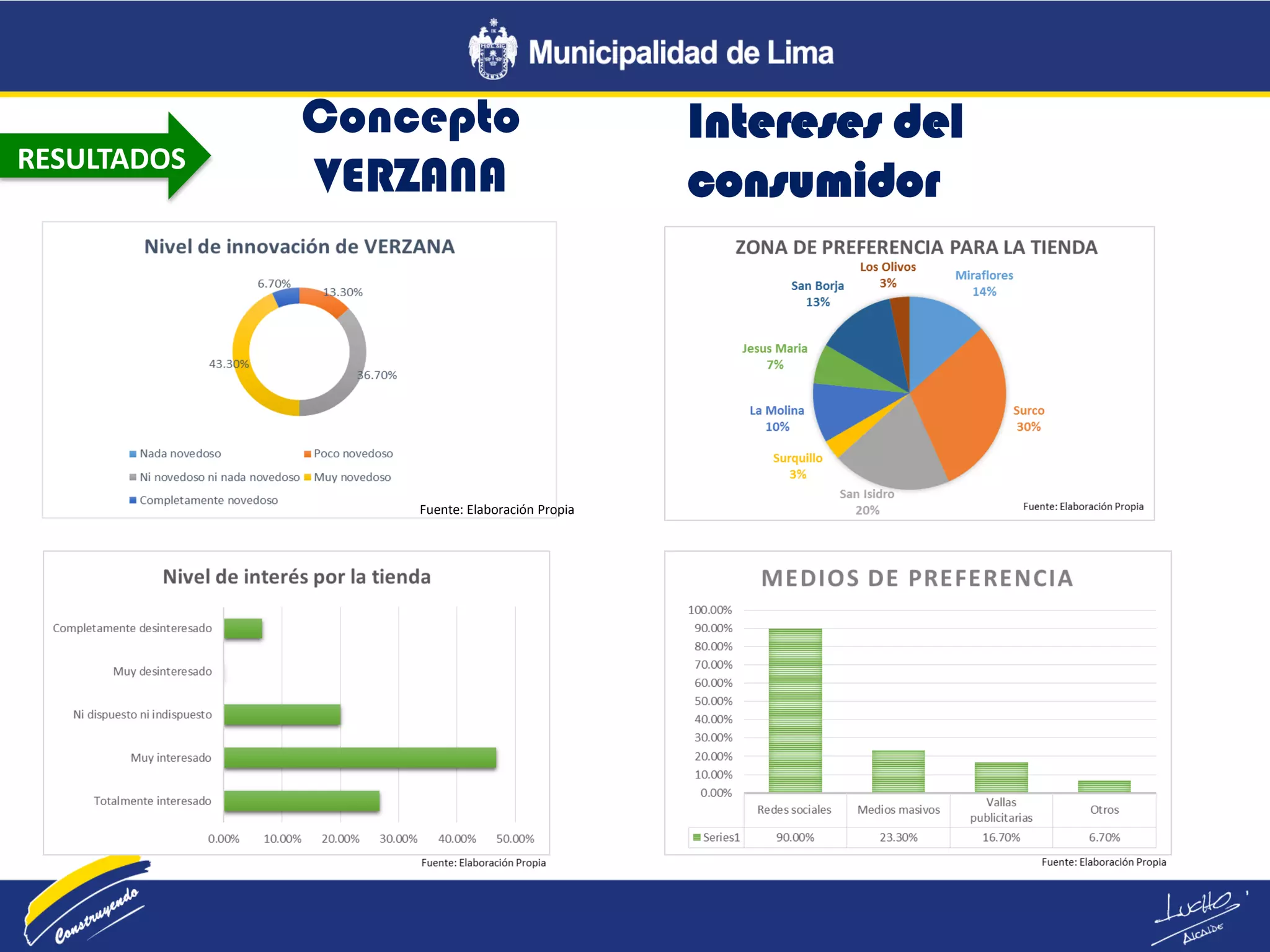 RESULTADOS
Concepto
VERZANA
Intereses del
consumidor
Fuente: Elaboración Propia
 