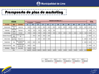 Cómo elaborar plan de marketing | PDF