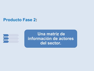 Producto Fase 2:


                Una matriz de
           información de actores
                 del sector.
 
