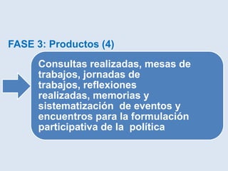 FASE 3: Productos (4)
     Consultas realizadas, mesas de
     trabajos, jornadas de
     trabajos, reflexiones
     realizadas, memorias y
     sistematización de eventos y
     encuentros para la formulación
     participativa de la política
 
