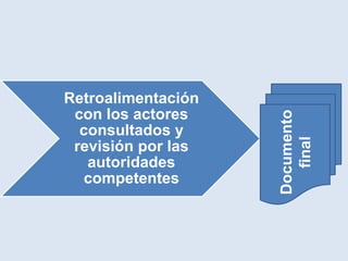 Retroalimentación
 con los actores




                    Documento
  consultados y




                       final
 revisión por las
   autoridades
  competentes
 