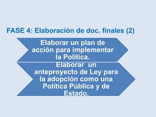FASE 4: Elaboración de doc. finales (2)
          Elaborar un plan de
       acción para implementar
               la Política.
               Elaborar un
        anteproyecto de Ley para
         la adopción como una
           Política Pública y de
                  Estado.
 