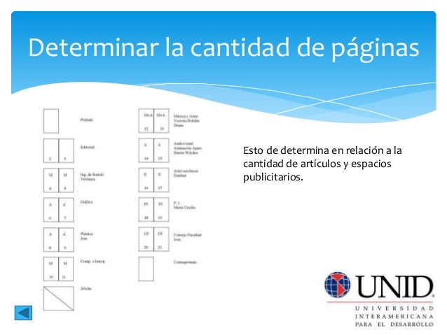 Cuantas Hojas Debe Tener Una Revista