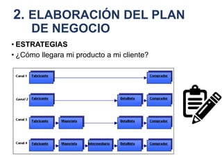 2. ELABORACIÓN DEL PLAN
DE NEGOCIO
• ESTRATEGIAS
• ¿Cómo llegara mi producto a mi cliente?
 