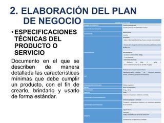 2. ELABORACIÓN DEL PLAN
DE NEGOCIO
•ESPECIFICACIONES
TÉCNICAS DEL
PRODUCTO O
SERVICIO
Documento en el que se
describen de manera
detallada las características
mínimas que debe cumplir
un producto, con el fin de
crearlo, brindarlo y usarlo
de forma estándar.
CASTAÑA PELADA SECADA
NOMBRE DEL PRODUCTO Castaña Pelada Secada
DESCRIPCIÓN DEL PRODUCTO
Castaña pelada secada (Betholletia excelsa)
INGREDIENTES
Materia Prima:
Castaña
CARACTERÍSTICAS
Sensoriales:
- Sabor y Olor: Específico del tipo, fresco, no rancio ni enmohecido
- Pureza: Libre de agentes externos como arena, piedrecillas, restos
de fibra, etc.
Microbiológicos:
- Levaduras y mohos: (Máx. 500/g)
- E. coli (Ausencia)
- Salmonelas (Ausencia)
- Aflatoxina B1 (Máx. 2 µg/kg )
- Suma de aflatoxinas B1, B2, G1, G2 (Máx. 4 ug/kg)
USO
Producto para consumo humano directo
Ingredientes para la industria de alimentos, repostería,
aceites, cosméticos y productos farmacéuticos
CONSUMIDORES POTENCIALES Público en general
ENVASE Bolsa de polipropileno.
PRESENTACIÓN 90 Kg y 100 Kg
VIDA ÚTIL 1 año
CONDICIONES DE ALMACENAMIENTO
Almacén a temperatura ambiente y ventilada
Ambiente fumigado y sanitizado
CONDICIONES DE DISTRIBUCIÓN
Transporte a temperatura ambiente y en condiciones apropiadas
de saneamiento
ETIQUETA
Logo de Ascart
Peso neto
Código de identificación de lote de producción
Consérvese en un lugar fresco y ventilado
 
