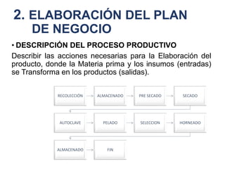 2. ELABORACIÓN DEL PLAN
DE NEGOCIO
• DESCRIPCIÓN DEL PROCESO PRODUCTIVO
Describir las acciones necesarias para la Elaboración del
producto, donde la Materia prima y los insumos (entradas)
se Transforma en los productos (salidas).
RECOLECCIÓN ALMACENADO PRE SECADO SECADO
AUTOCLAVE PELADO SELECCION HORNEADO
ALMACENADO FIN
 
