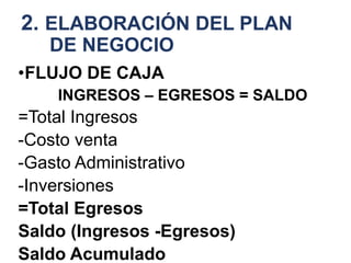 2. ELABORACIÓN DEL PLAN
DE NEGOCIO
•FLUJO DE CAJA
INGRESOS – EGRESOS = SALDO
=Total Ingresos
-Costo venta
-Gasto Administrativo
-Inversiones
=Total Egresos
Saldo (Ingresos -Egresos)
Saldo Acumulado
 