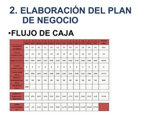 2. ELABORACIÓN DEL PLAN
DE NEGOCIO
•FLUJO DE CAJA
 