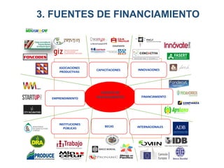http://www.plan.org.pe/
FUENTES DE
FINANCIAMIENTO
ASOCIACIONES
PRODUCTIVAS
FINANCIAMIENTO
EMPRENDIMIENTO
INTERNACIONALESBECAS
CAPACITACIONES INNOVACIONES
INSTITUCIONES
PÚBLICAS
3. FUENTES DE FINANCIAMIENTO
 