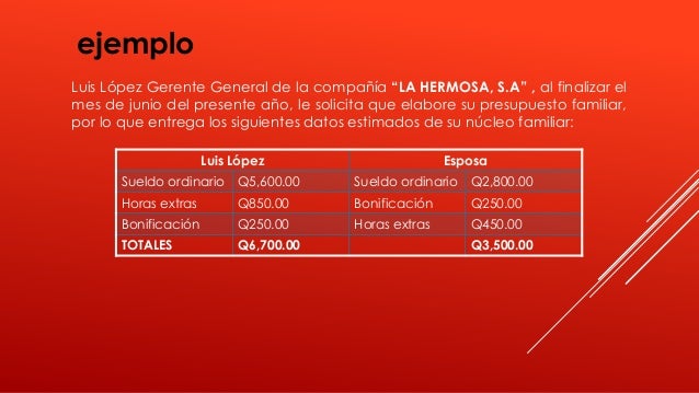 cómo elaborar un presupuesto