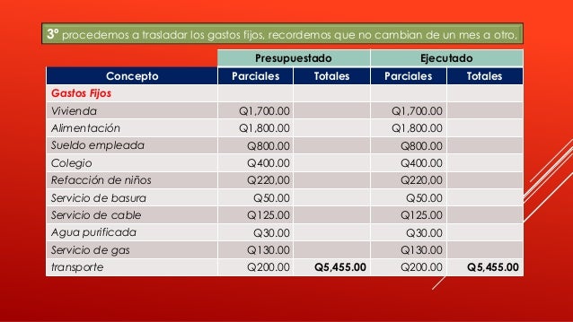 presupuesto familiar ejemplo magdalene project org presupuesto familiar ejemplo
