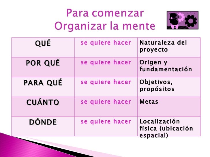 Cómo elaborar un proyecto