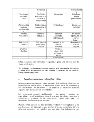decisiones                              medicamento
                                                                   s
 Temblores           Confusión            Depresión           Estado de
  motores          entre asuntos                                alerta
   finos             triviales e                             permanente
                    importantes

Movimientos        Problemas de          Irritabilidad        Llorar con
  faciales         concentració                                facilidad
involuntario             n
      s
  Dolores            Atención             Sentirse           No desear
 musculares          reducida           abrumado /          apartarse de
                                        sobrepasado             ciertos
                                                                lugares
Dolores de          Dificultades        Identificación      No querer ir a
 cabeza             para hacer              con las             ciertos
                      cálculos             víctimas            lugares.
 Crujir de                                Anticipar
  dientes                                 daños a sí
                                          mismo y a
                                             otros
                                         Paralización

Estas reacciones son normales y esperables para una persona que ha
vivido un desastre.

Sin embargo, es importante estar atentos a la frecuencia, intensidad
y sobre todo si obstaculizan las labores cotidianas de los adultos,
niños y niñas afectados.


a)    Reacciones esperadas en los niños y niñas

Debemos reconocer las reacciones normales de los niños y niñas frente a
un terremoto. Los/as niños/as experimentan una serie de reacciones y
de sentimientos en respuesta a un desastre y necesitan atención
especial para satisfacer sus necesidades.

Los terremotos ocurren rápidamente y sin avisar y pueden ser
aterradores para los adultos y traumáticos para los niños, tanto por la
intensidad y gravedad de las experiencias vividas como por          las
reacciones observadas en los adultos.

Muchos niños carecen de las destrezas verbales y conceptuales y no
pueden poner en palabras lo que sienten o lo que necesitan, por eso
debemos reconocer las señales que nos dan: los indicadores más


                                                                    2
 