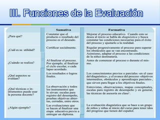 III. Funciones de la Evaluación
 