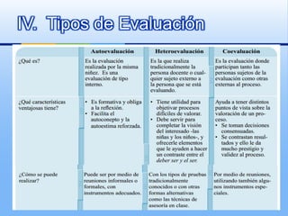 IV. Tipos de Evaluación
 