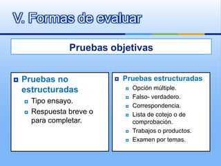 V. Formas de evaluar

                  Pruebas objetivas


   Pruebas no                 Pruebas estructuradas
    estructuradas                  Opción múltiple.
                                   Falso- verdadero.
       Tipo ensayo.
                                   Correspondencia.
       Respuesta breve o          Lista de cotejo o de
        para completar.             comprobación.
                                   Trabajos o productos.
                                   Examen por temas.
 
