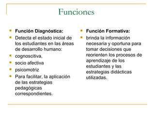 Funciones
   Función Diagnóstica:               Función Formativa:
   Detecta el estado inicial de       brinda la información
    los estudiantes en las áreas        necesaria y oportuna para
    de desarrollo humano:               tomar decisiones que
   cognoscitiva,                       reorienten los procesos de
                                        aprendizaje de los
   socio afectiva
                                        estudiantes y las
   psicomotriz                         estrategias didácticas
   Para facilitar, la aplicación       utilizadas.
    de las estrategias
    pedagógicas
    correspondientes.
 