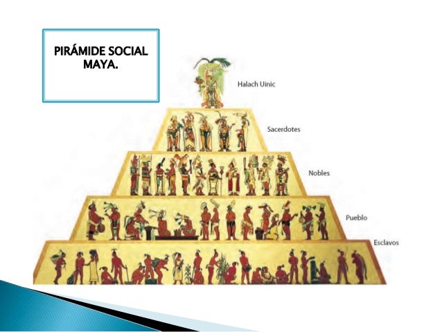 Cómo Era La Sociedad Y La Economía Maya Cómo Era La Sociedad Y La Economía Maya