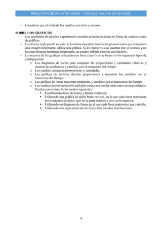 4
DIRECCIÓN DE INVESTIGACIÓN – UNIVERSIDAD DE GUAYAQUIL
- Garantizar que el título de los cuadros sea claro y preciso.
SOBRE LOS GRÁFICOS
- Los resultados de muchos experimentos pueden presentarse tanto en forma de cuadros como
de gráficas.
- Una buena regla puede ser esta: si los datos muestran tendencias pronunciadas que componen
una imagen interesante, utilice una gráfica. Si los números solo cuentan por sí mismos y no
revelan ninguna tendencia interesante, un cuadro debería resultar satisfactorio.
- La mayoría de las gráficas utilizadas con fines científicos se basan en los siguientes tipos de
configuración:
o Los diagramas de barras para comparar las proporciones y cantidades relativas y
mostrar las tendencias y cambios con el transcurso del tiempo.
o Los cuadros comparan proporciones y cantidades.
o Las gráficas de sectores ilustran proporciones y muestran los cambios con el
transcurso del tiempo.
o Las gráficas de líneas muestran tendencias y cambios con el transcurso del tiempo.
o Los cuadros de representación múltiple muestran correlaciones entre acontecimientos.
Pueden construirse de los modos siguientes:
 Combinando datos de líneas y barras verticales;
 Utilizando una gráfica de doble barra vertical, en la que cada barra represente
dos conjuntos de datos, uno en la parte inferior y otro en la superior;
 Utilizando un diagrama de líneas en el que cada línea represente una variable;
 Utilizando una representación de dispersión con dos distribuciones.
 