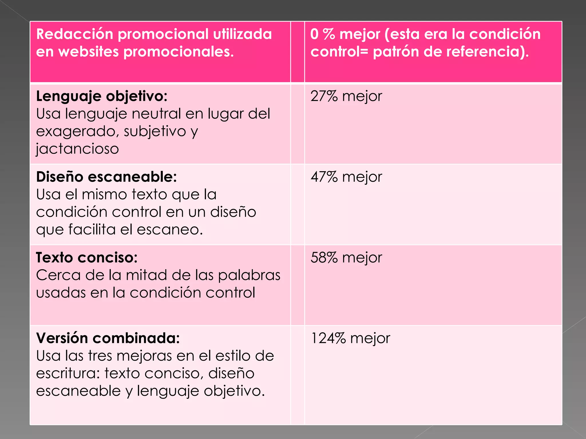 Cómo escribir en la web ppt